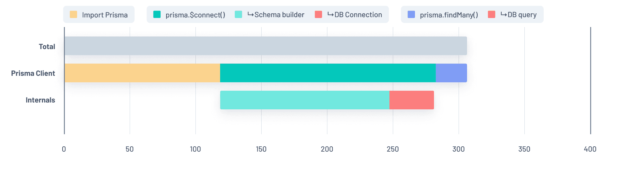 Before: JSON-based wire protocol impact