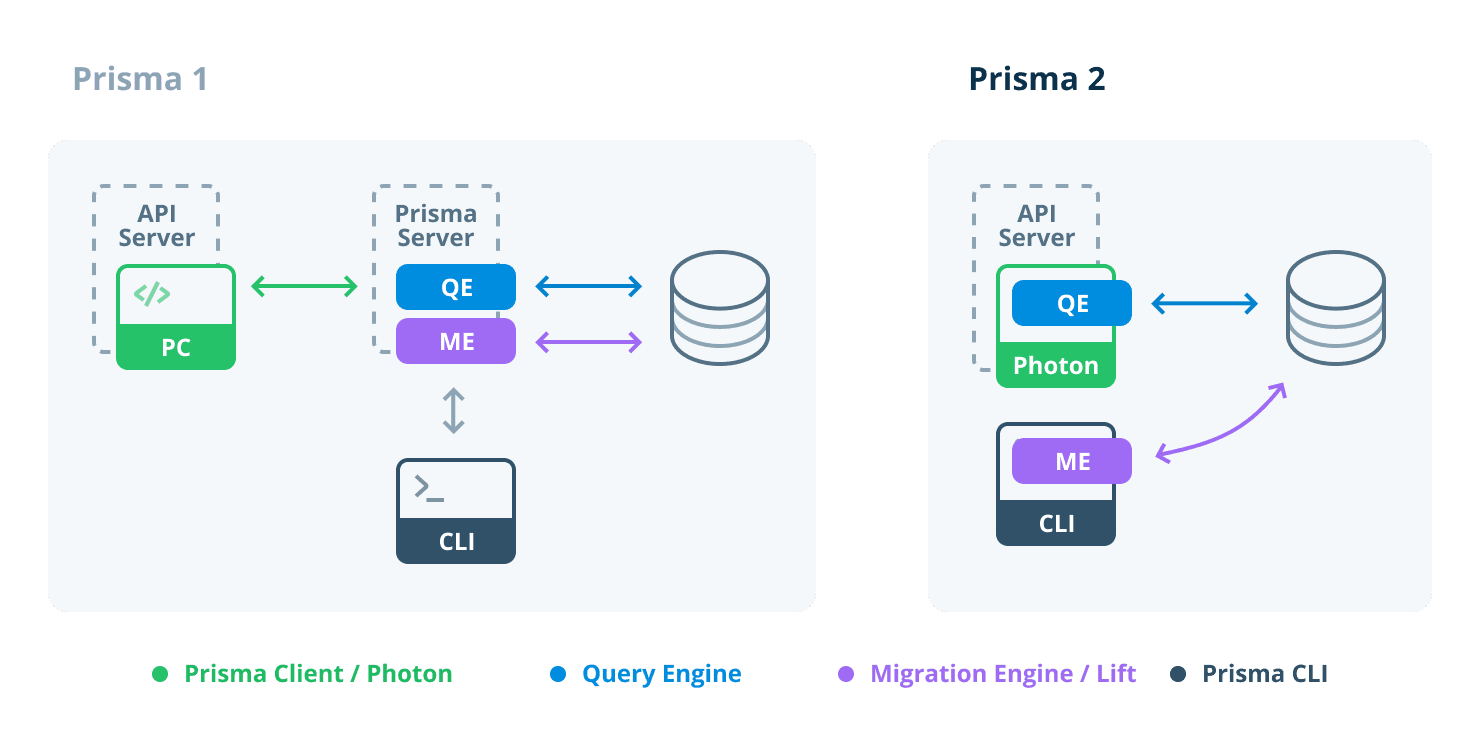 Prisma client