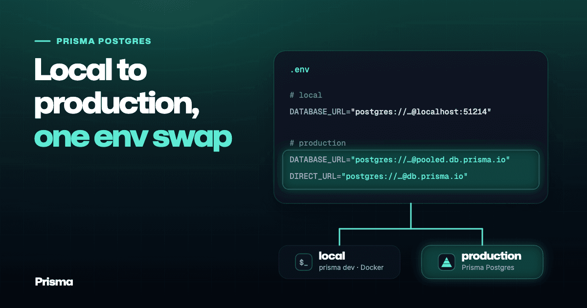 From Local Development to Production with Prisma Postgres