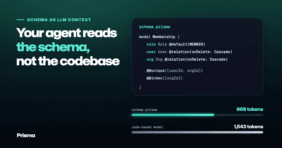 Prisma Schema as LLM Context: Why Agents Read It Best
