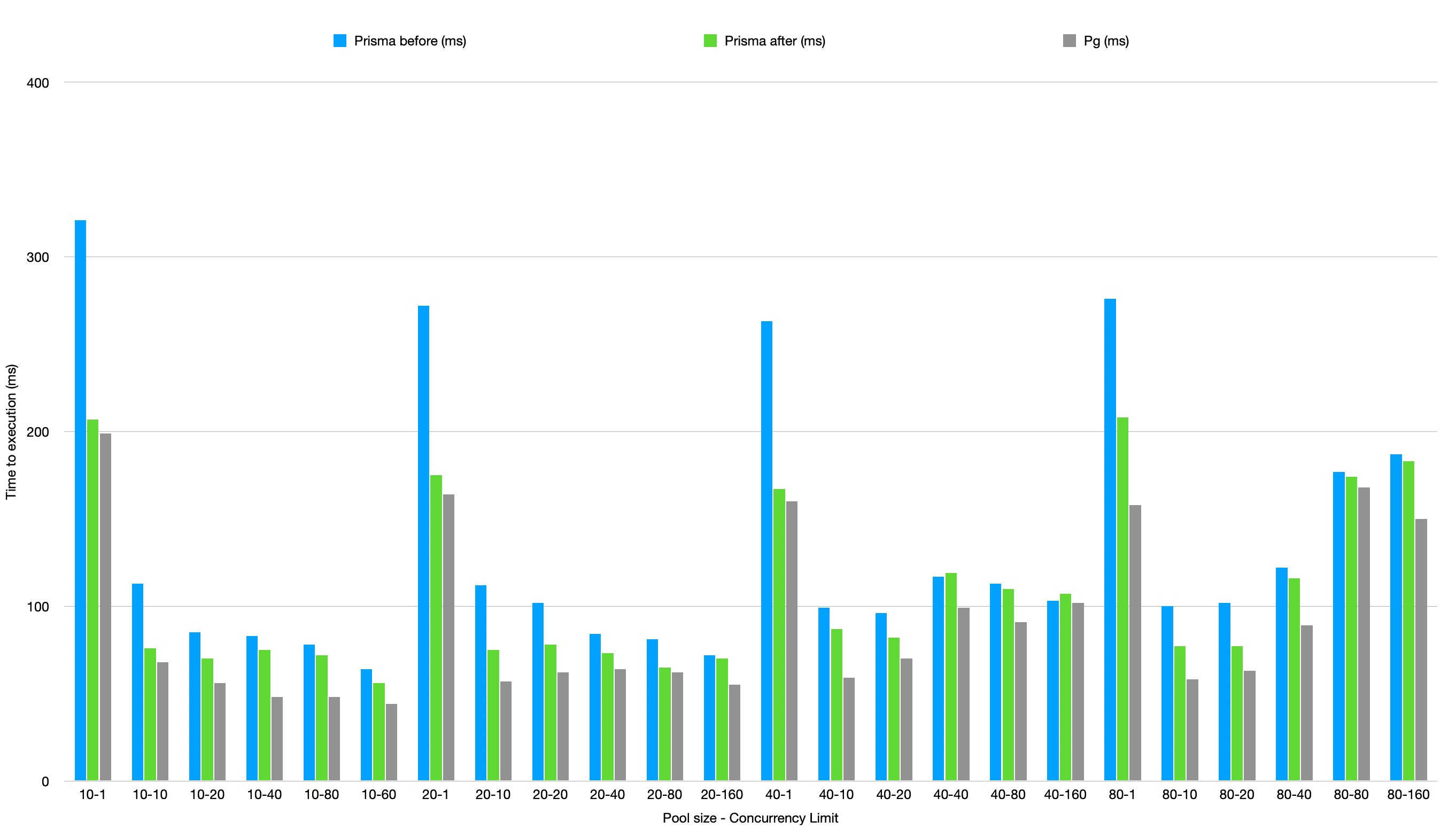 perf-graphs.png