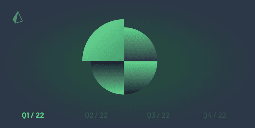 What's new in Prisma? (Q1/22)