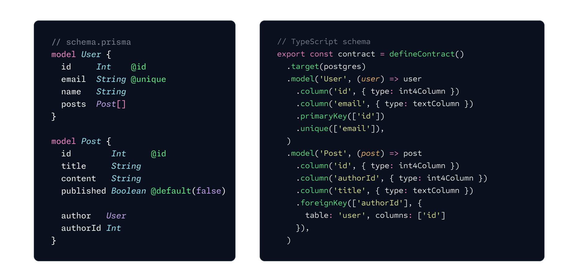 A Prisma schema in both Prisma Schema Language, or in TypeScript