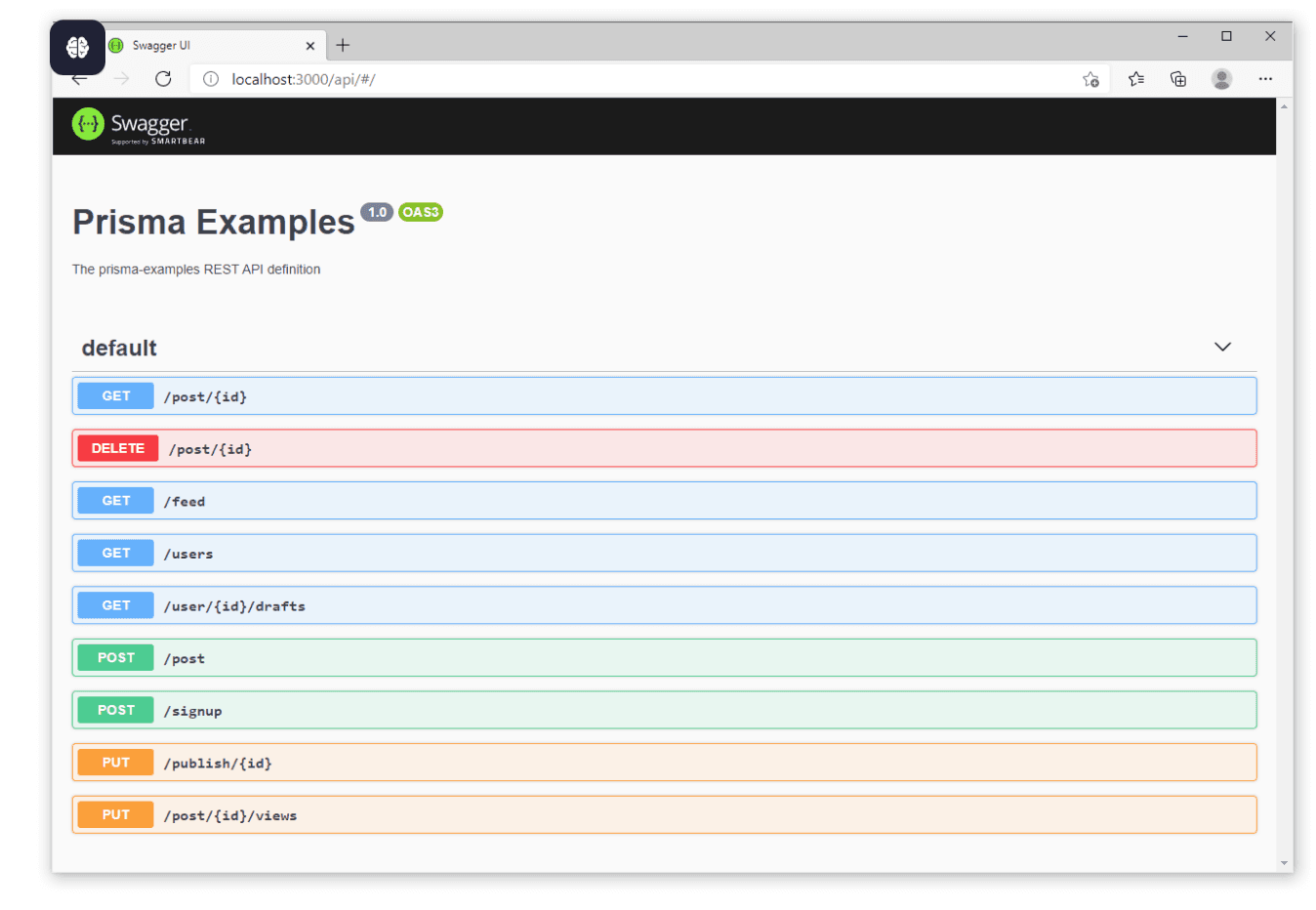 Screenshot of Swagger UI displaying a REST API for Prisma examples. It shows endpoints for common actions like getting posts, deleting posts, signing up, publishing posts, and viewing drafts. Each HTTP method is color-coded (e.g., GET in blue, POST in green, DELETE in red, PUT in orange), and the interface is hosted locally at localhost:3000.