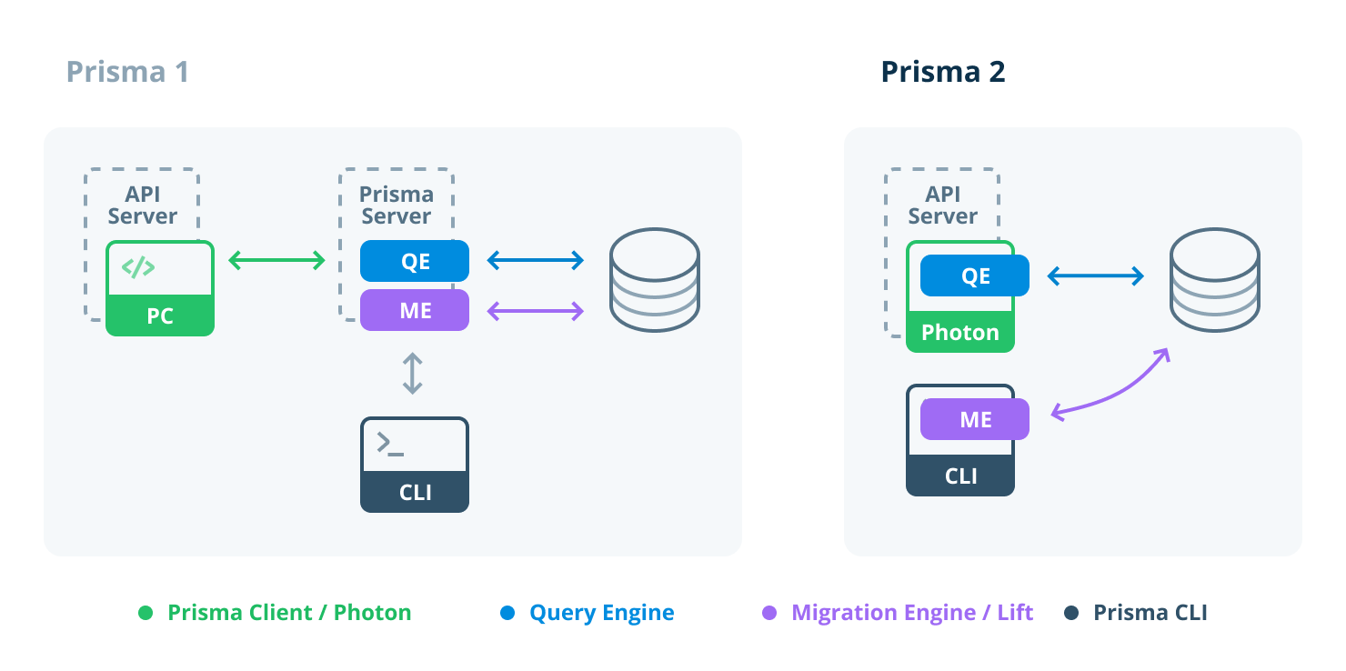 Prisma client