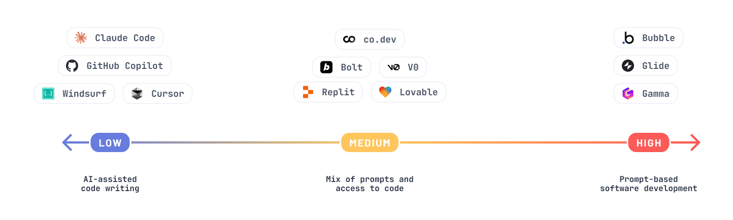 Announcing: Instant Prisma Postgres for AI Coding Agents