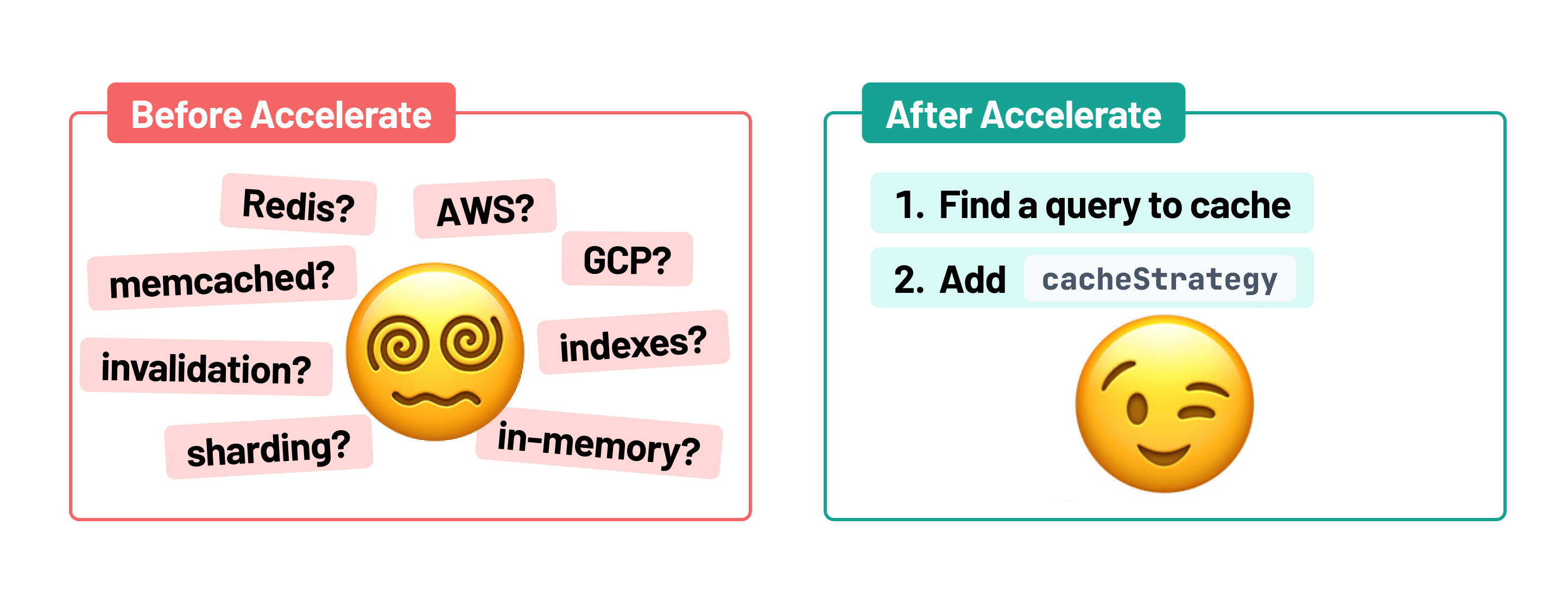 An image with two emoji. On the left is an emoji that looks dizzy and overwhelmed. Surrounding it are a lot of things that you have to think of when managing caching infrastructure: Redis, memcached, indexes, invalidation, in-memory, sharding, AWS, GCP. The emoji on the right is winking, clearly happy. It has two steps above it: 1. find a query to cache. 2. Use the cacheStrategy feature.