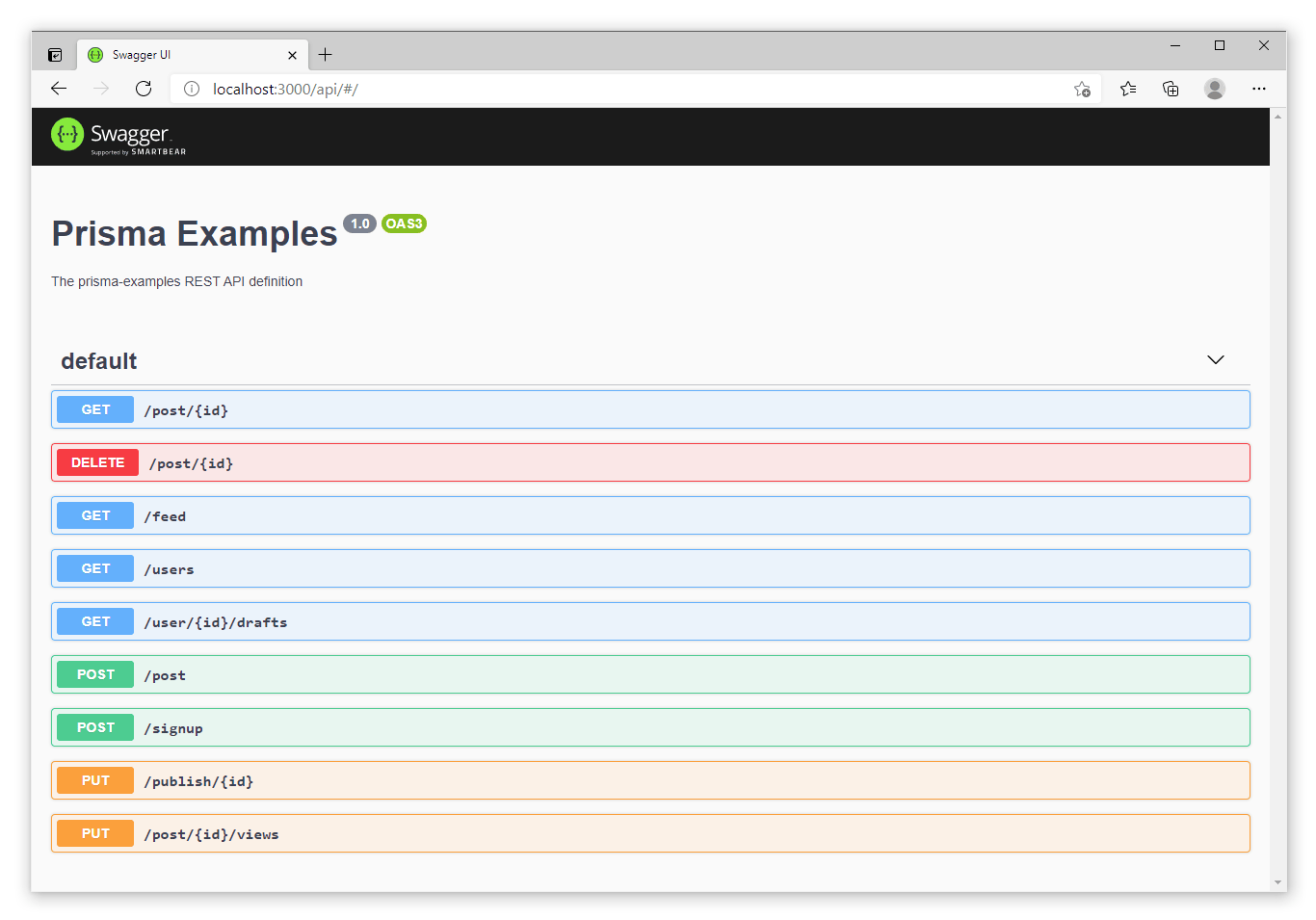 Swagger Documentation