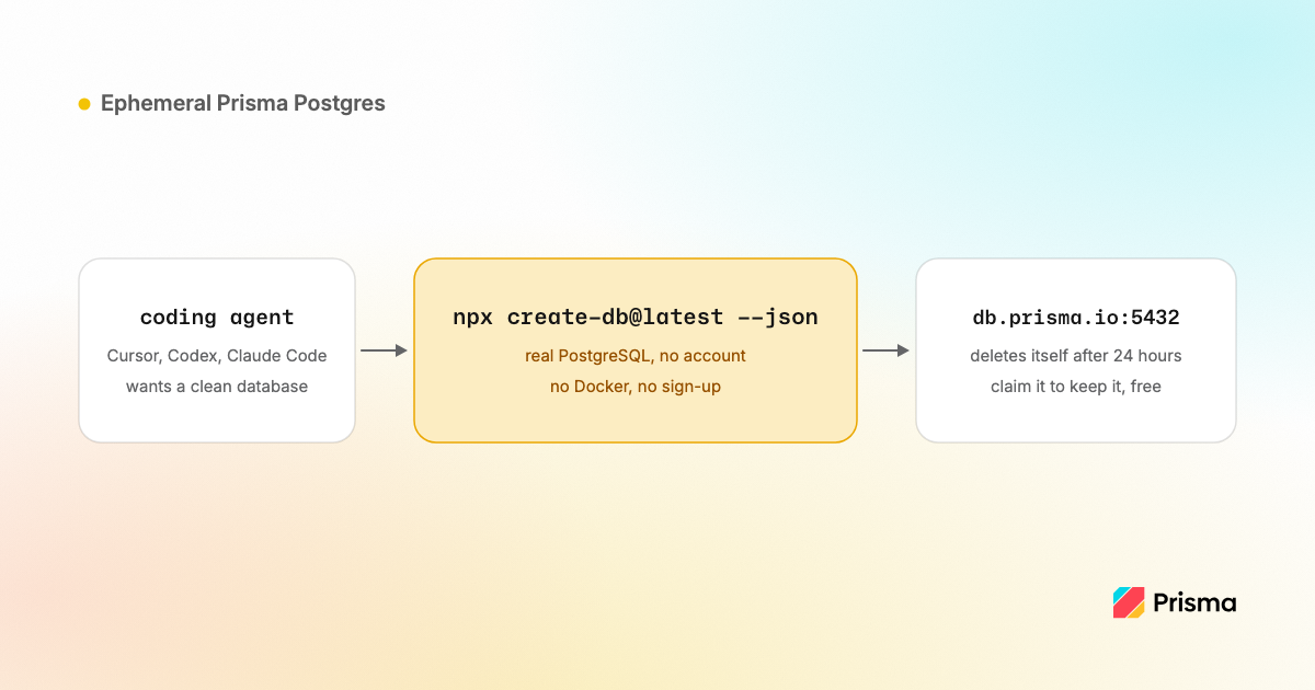 npx create-db: Instant Postgres for Your Coding Agent