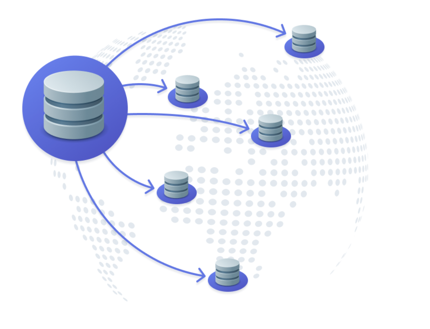 Diagram showing global data replication from a primary database to multiple distributed databases across different regions for improved performance and availability.