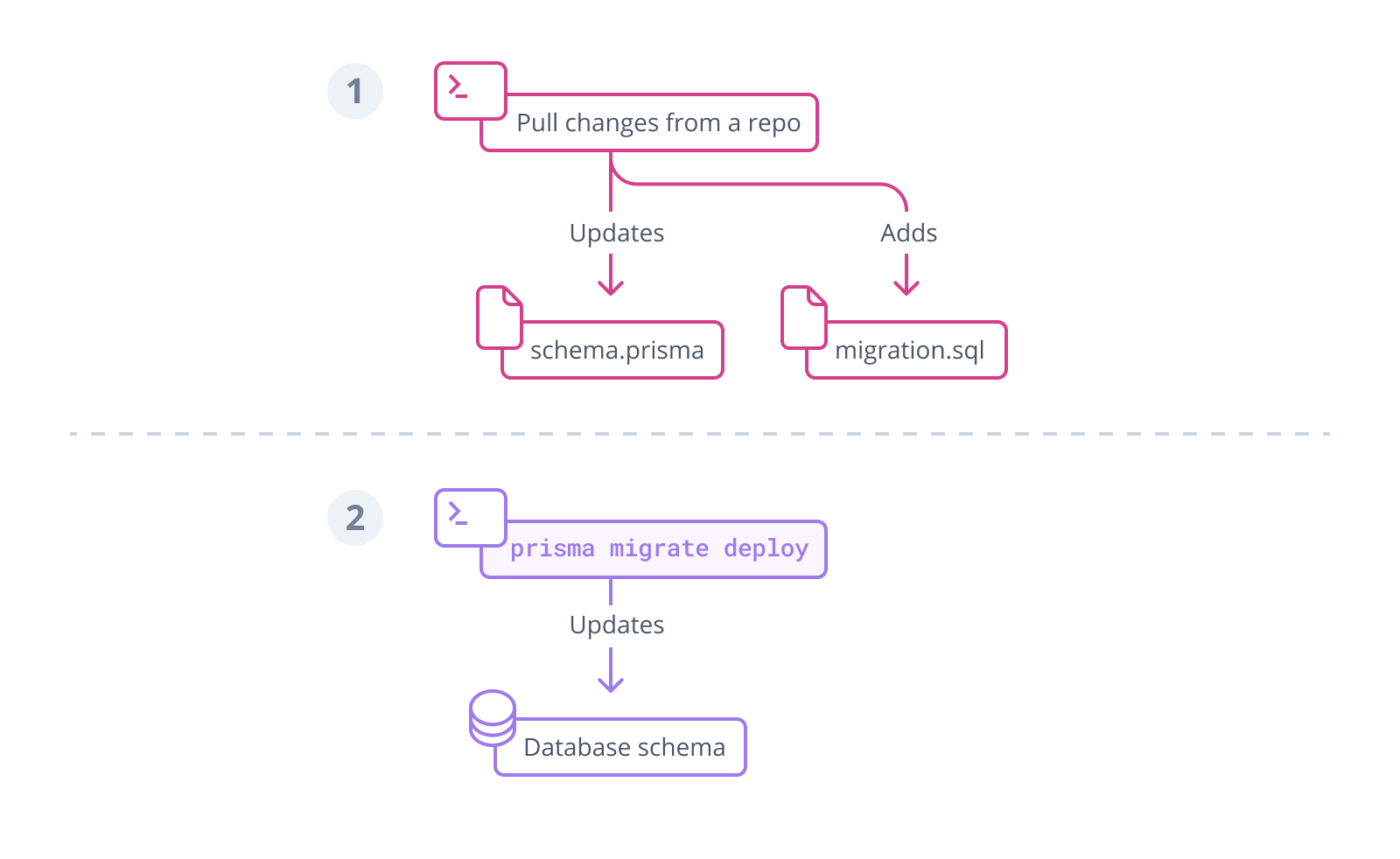 Production workflow