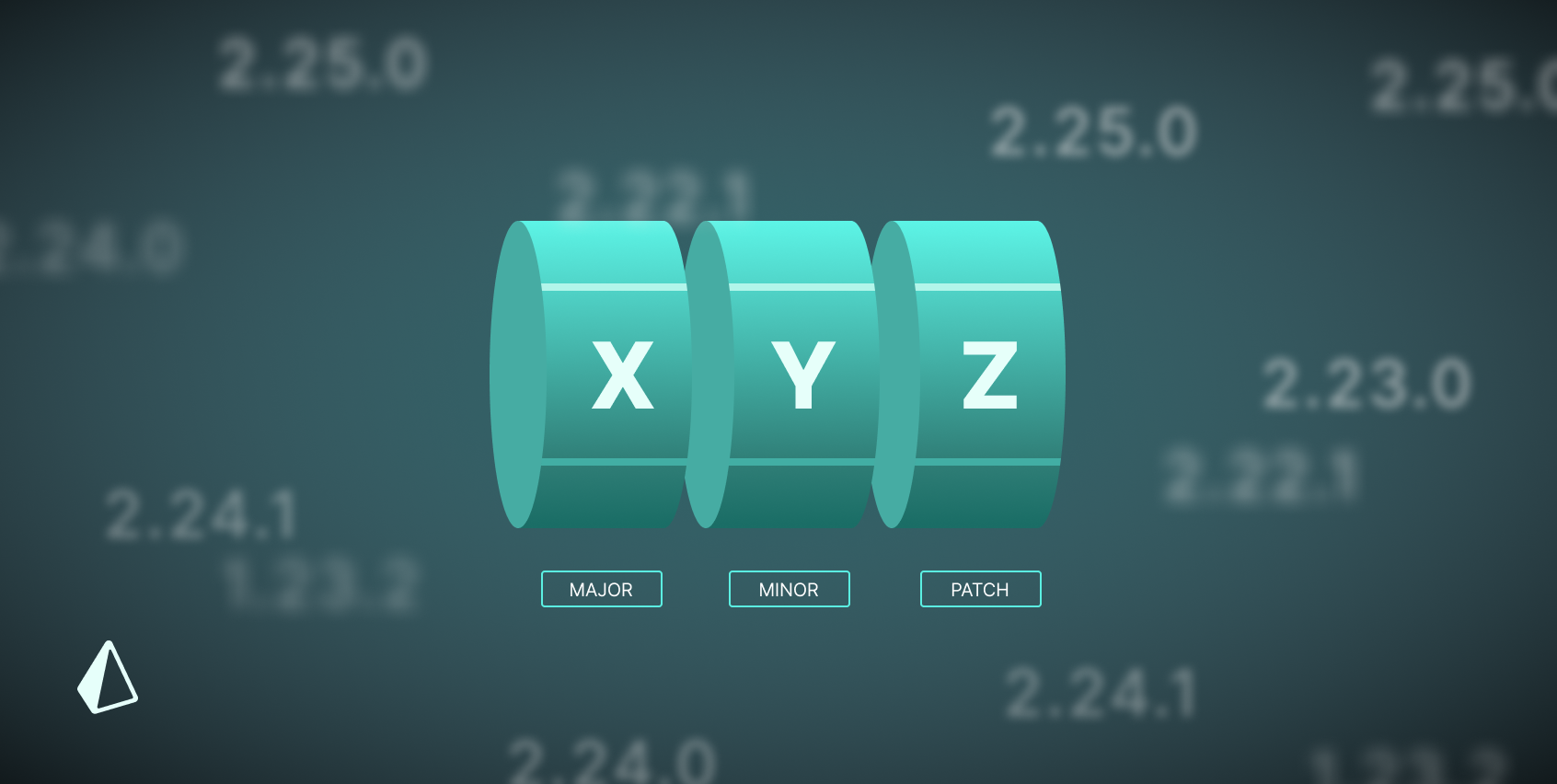 Prisma Adopts Semantic Versioning (SemVer)