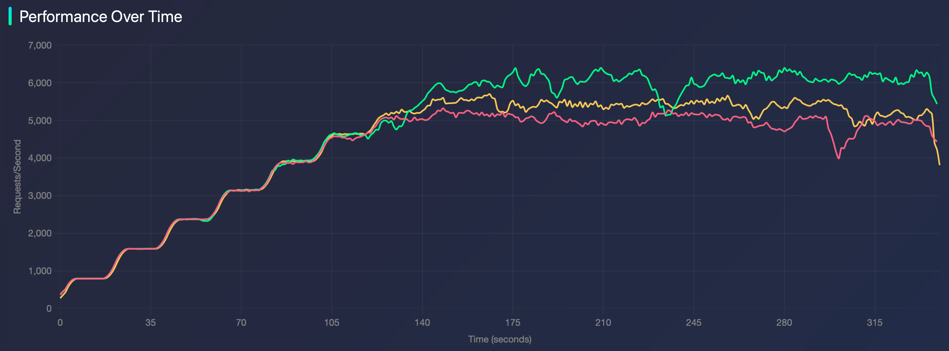 Prisma ORM v7.4: Query Caching & Performance Boost