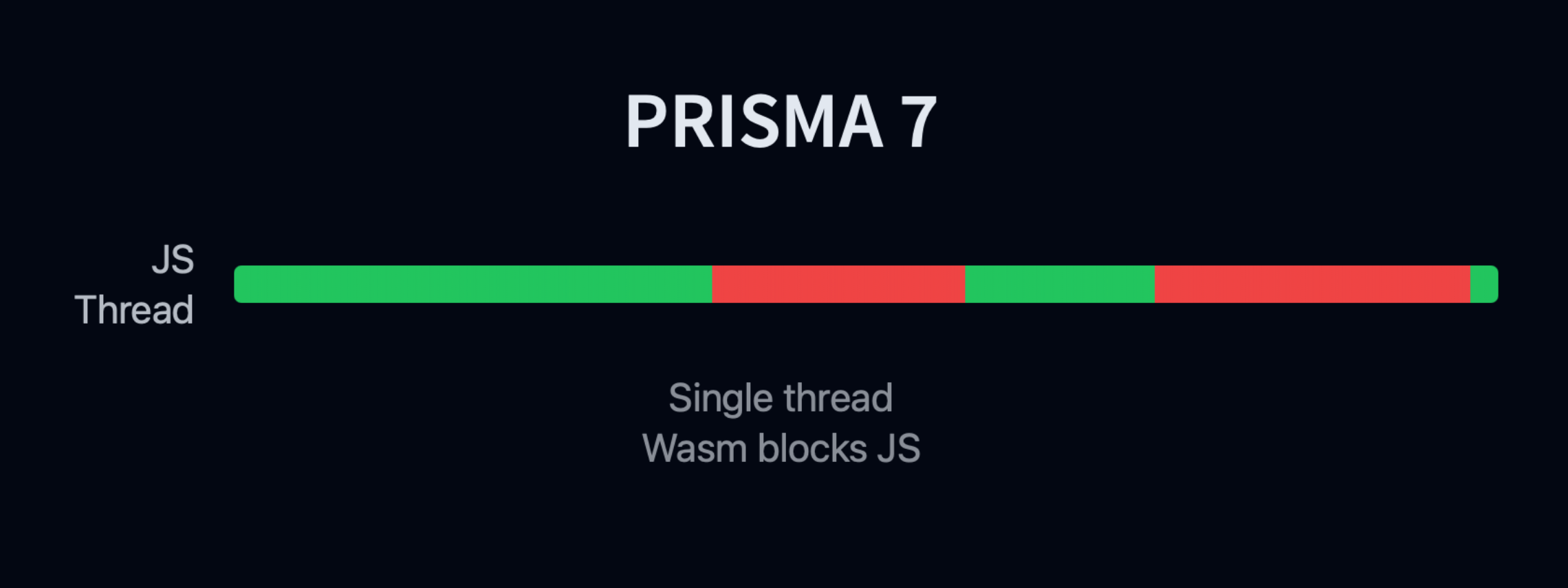 Prisma ORM v7.4: Query Caching & Performance Boost