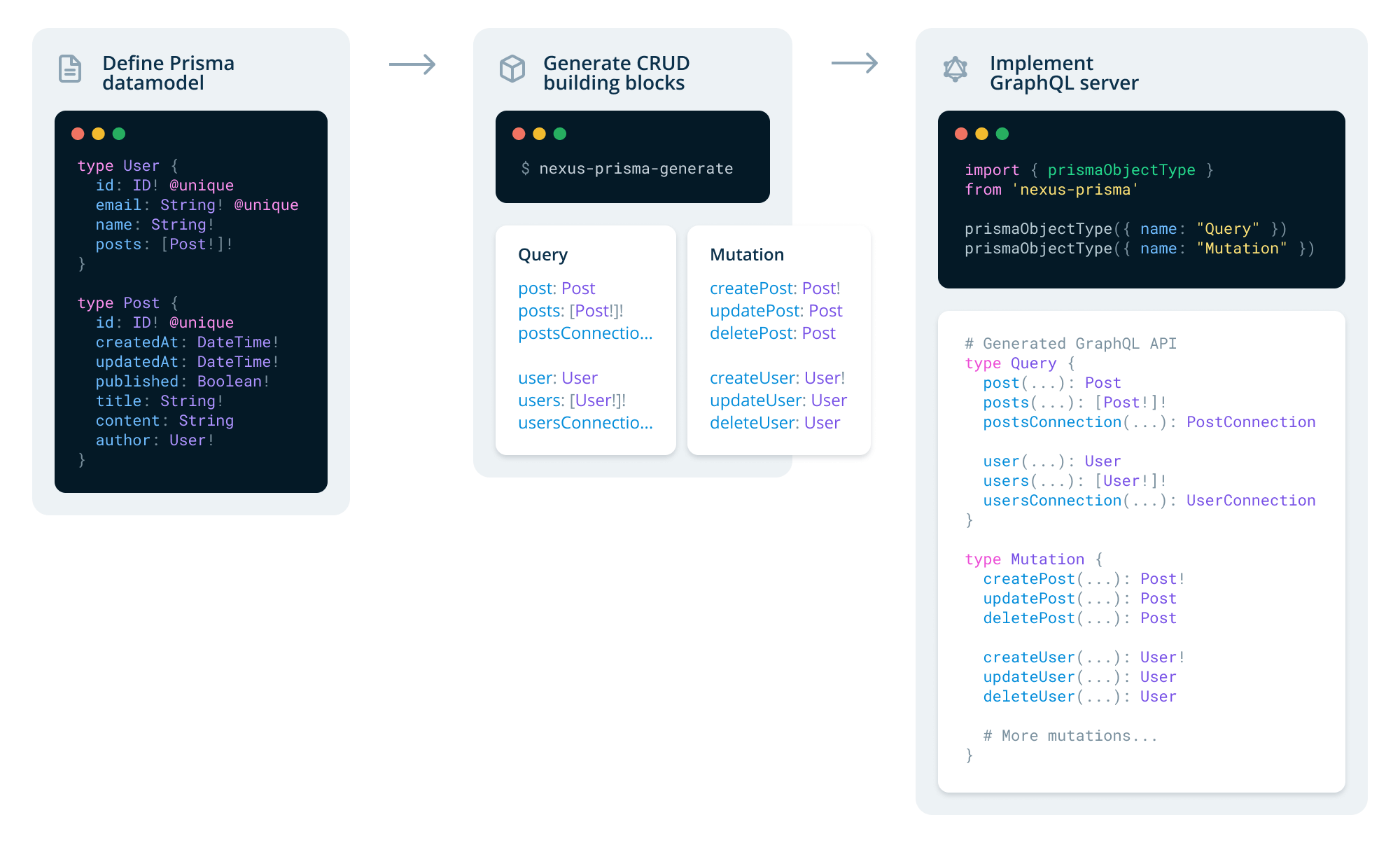 How to Use GraphQL Nexus with a Database | Prisma