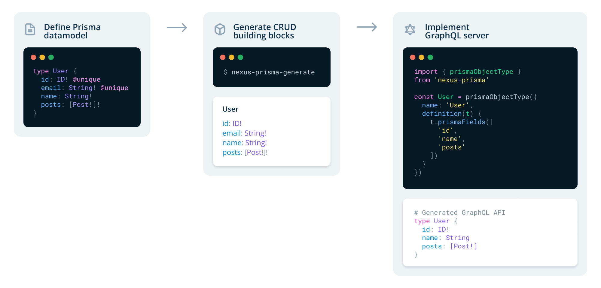 Hide a field from the User model