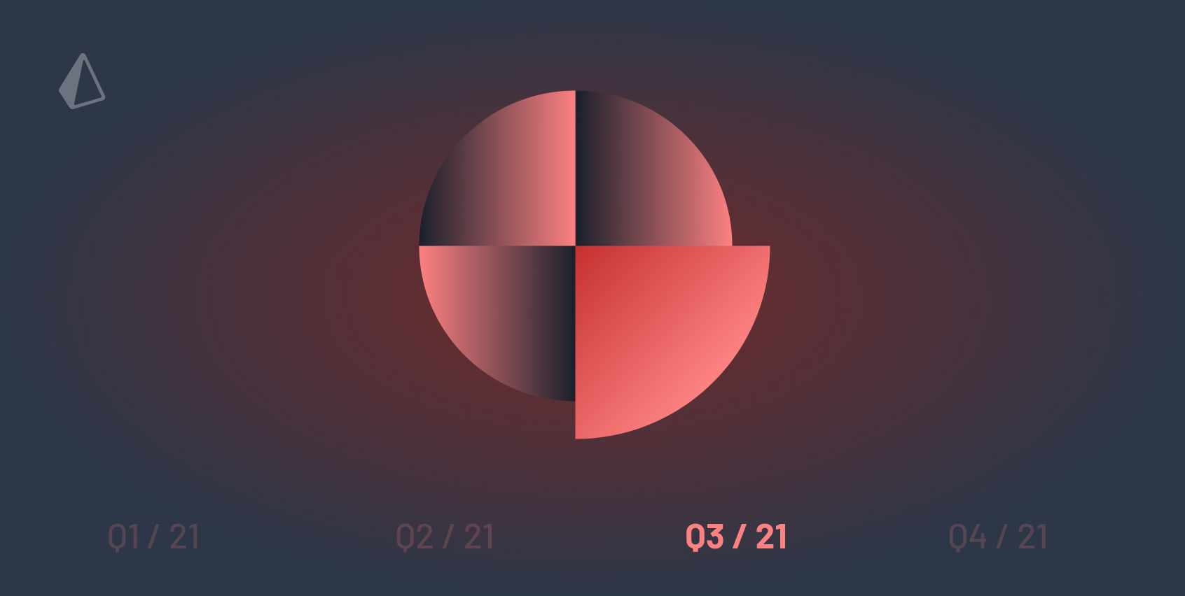 What's new in Prisma? (Q3/21)