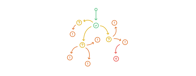 Triggers and consequent chaos