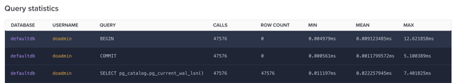 DigitalOcean Query Statistics section