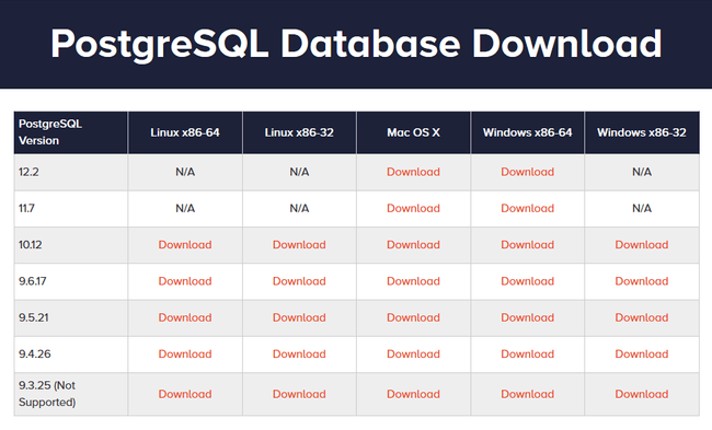 PostgreSQL available versions