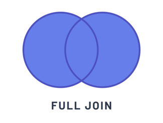 What are JOINs in SQL? | Prisma's Data Guide