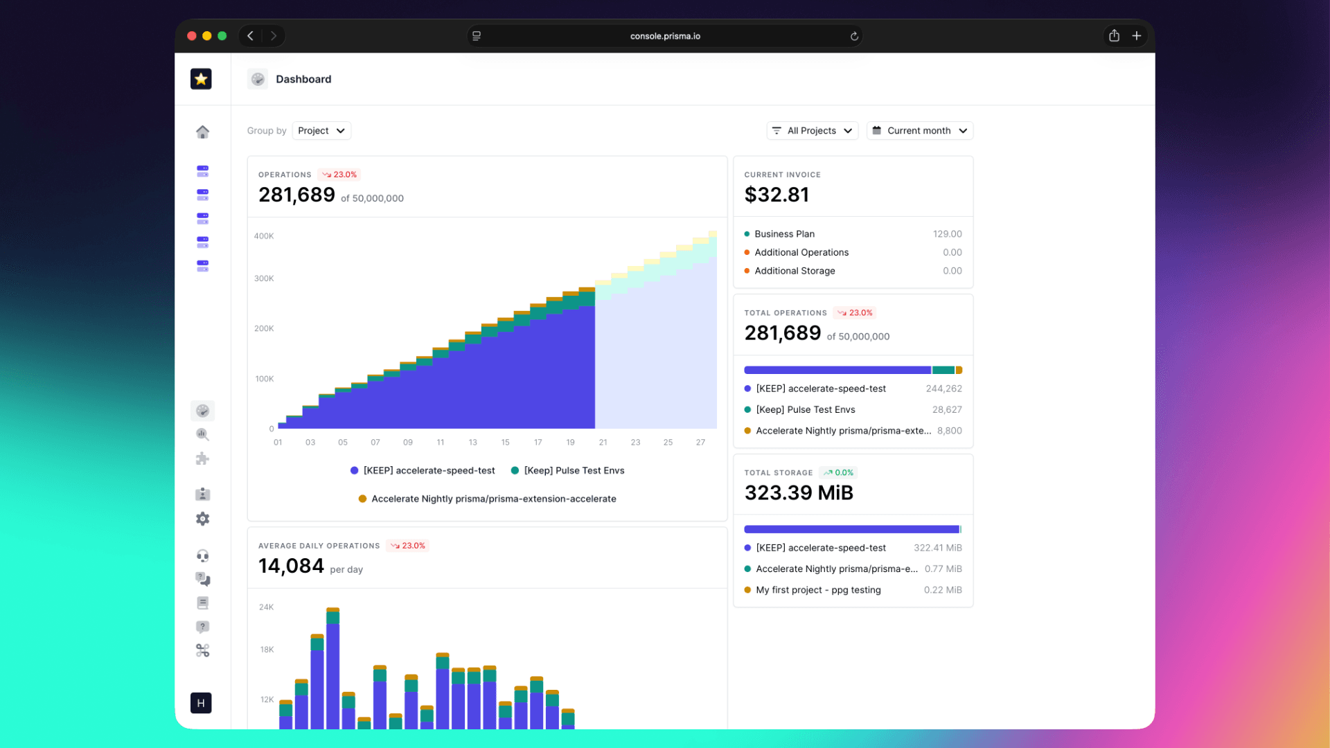 Billing and Usage dashboard metrics.