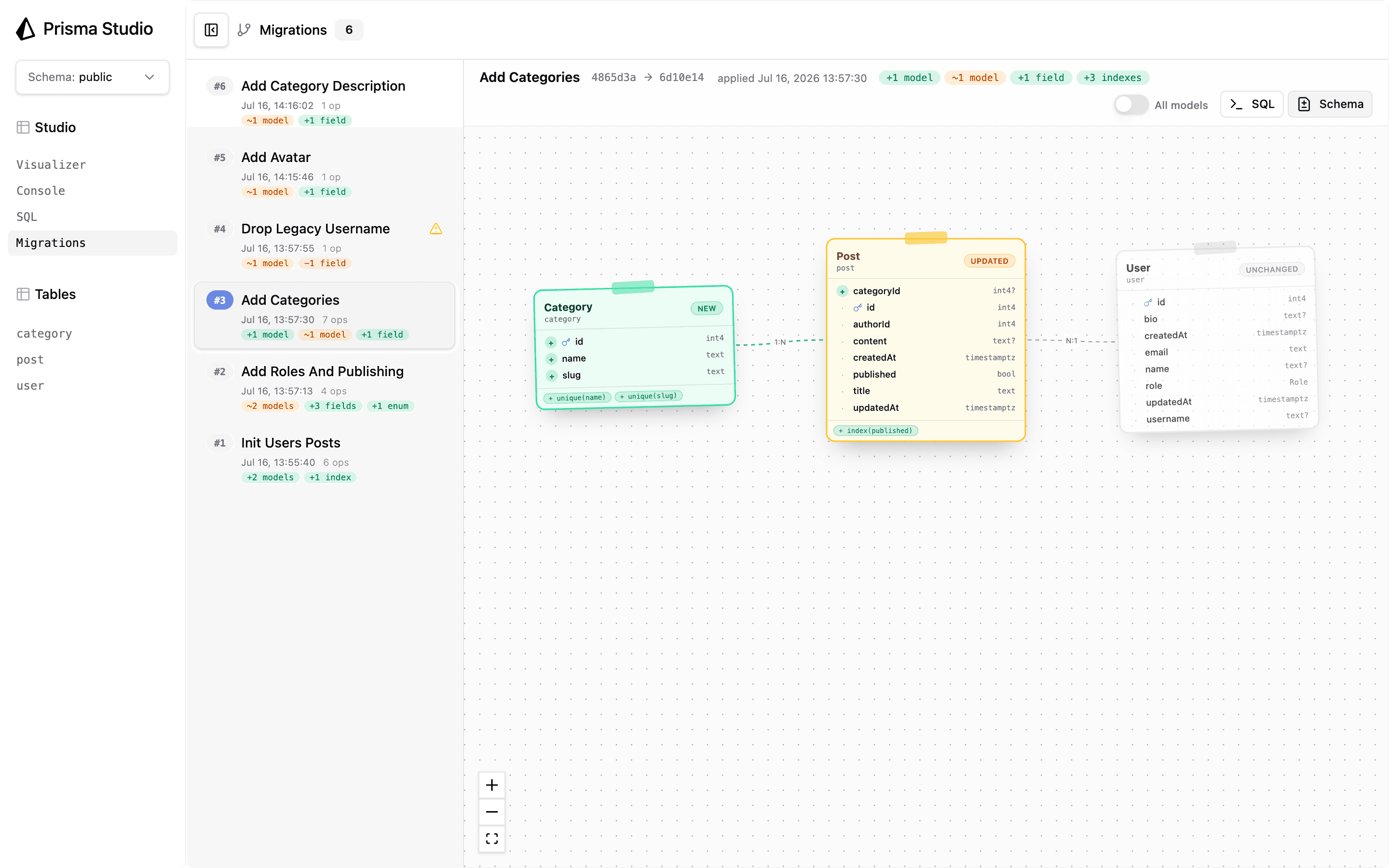 The diff canvas for a migration that added a Category model and a relation, showing Category as NEW, Post as UPDATED, and User dimmed as UNCHANGED.