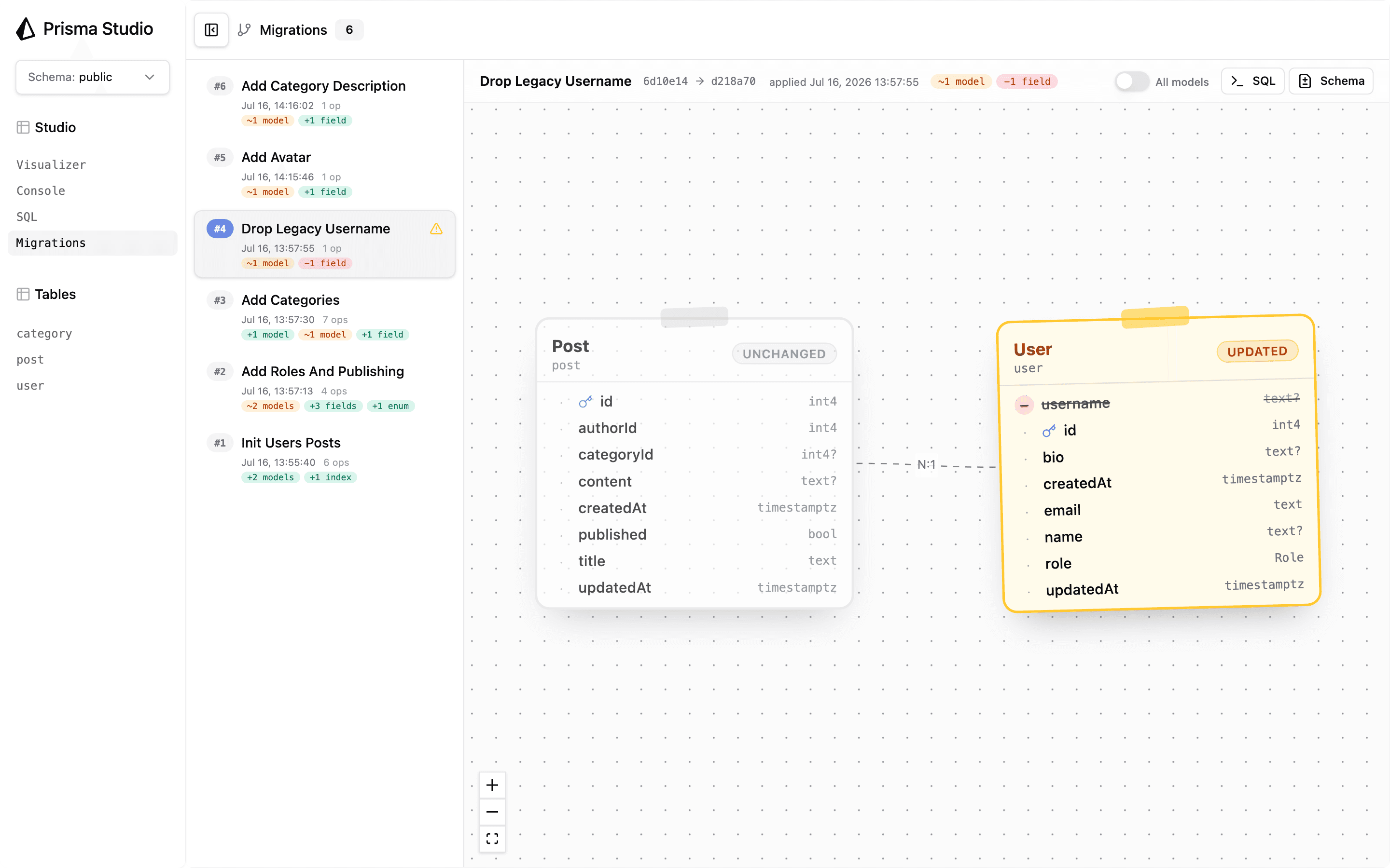 The Prisma Studio Migrations view showing a timeline of six applied migrations and a visual diff canvas of the selected migration.