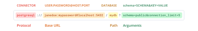 PostgreSQL database connector | Prisma Documentation