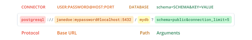 PostgreSQL database connector | Prisma Documentation