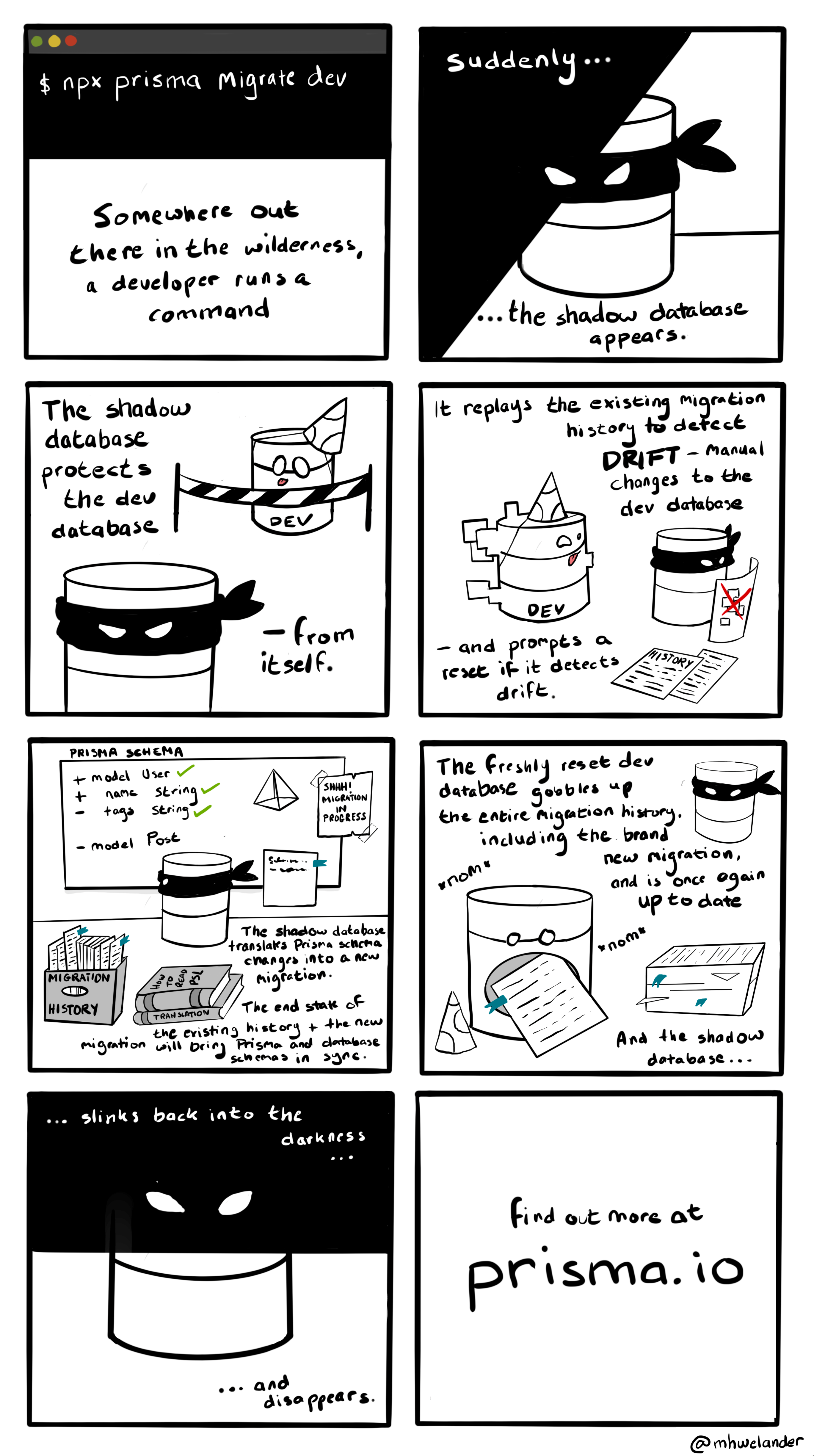 A cartoon that shows how the shadow database works.