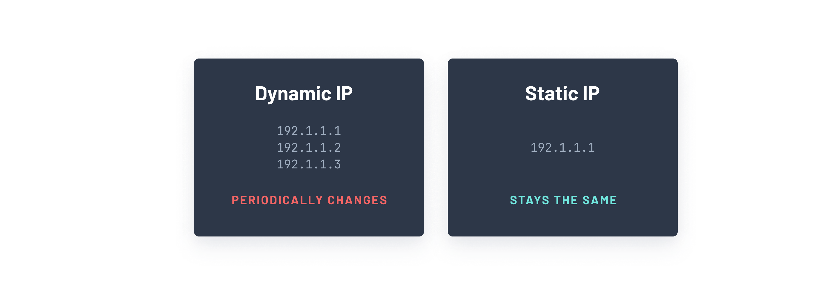 What is a static IP